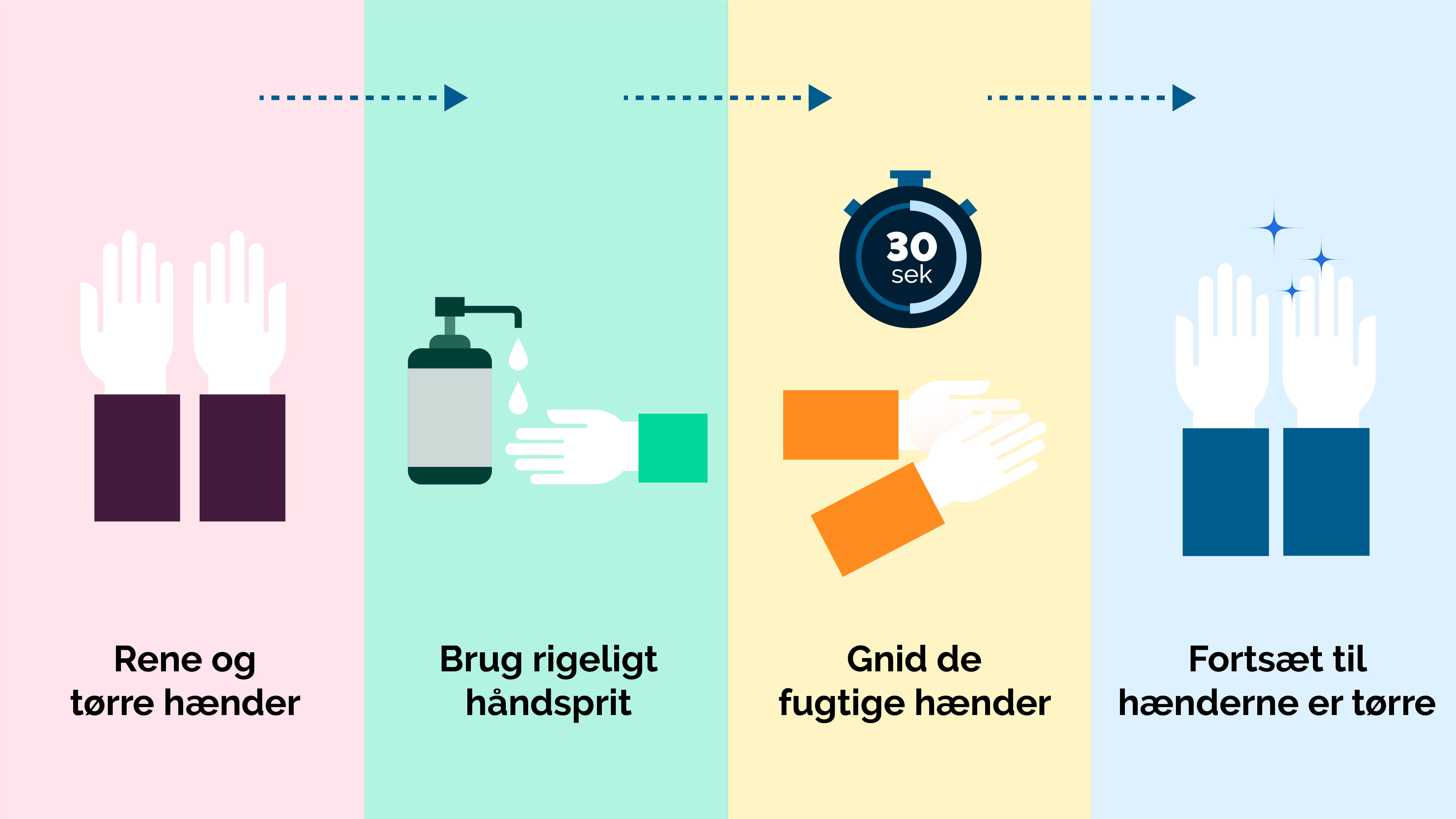 Håndhygiejne - desinfiktion