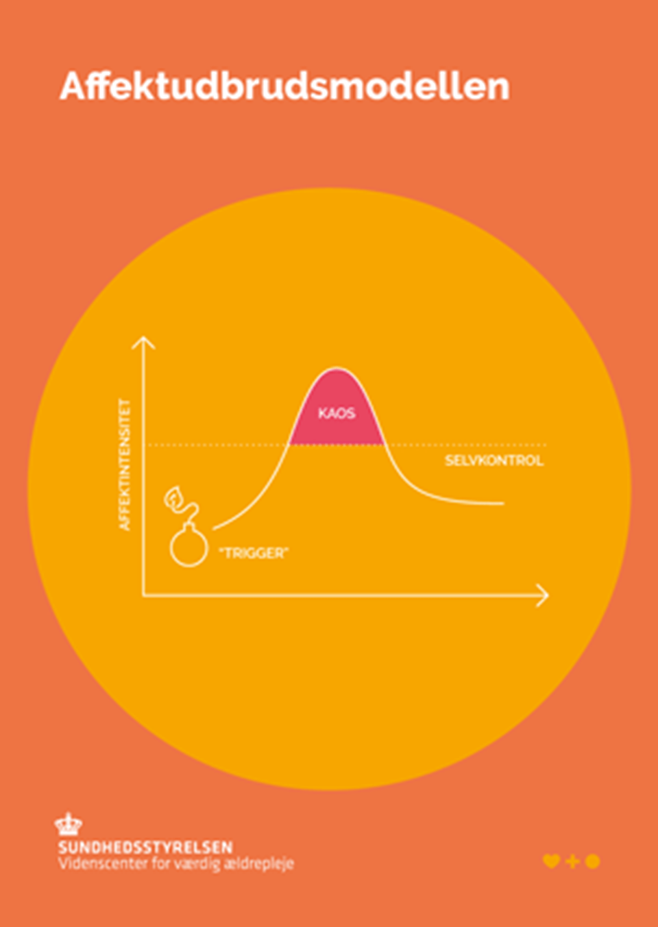 Illustration af følelsesudbrud i diagram med rød top på kurven